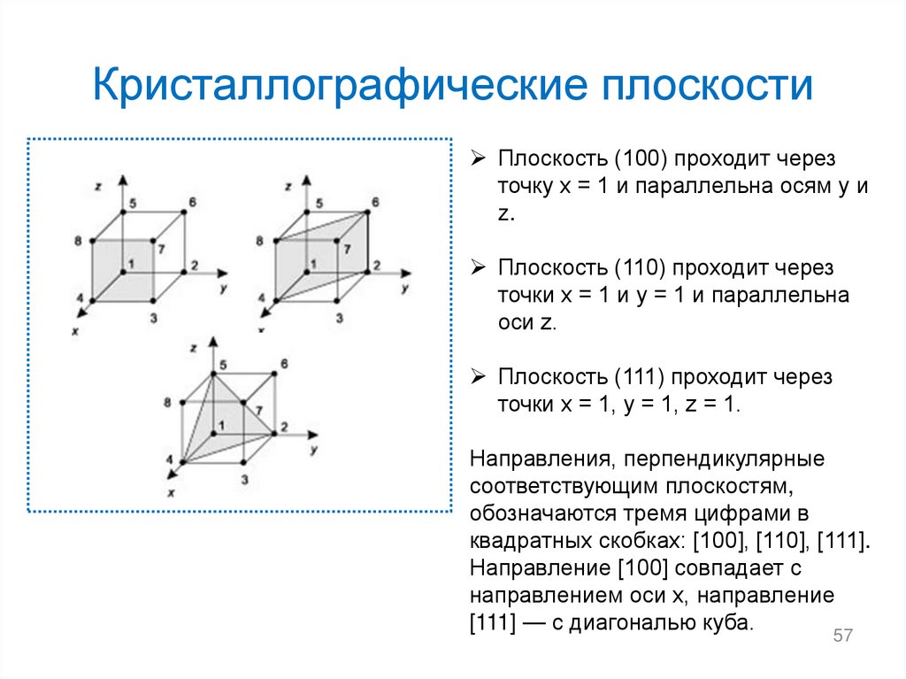 Кристаллографические плоскости