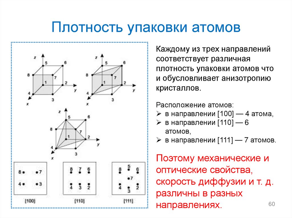Плотность упаковки атомов