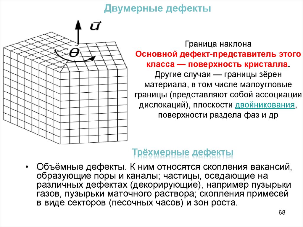 Двумерные дефекты