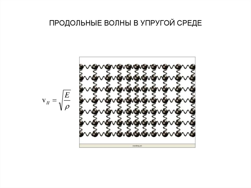 ПРОДОЛЬНЫЕ ВОЛНЫ В УПРУГОЙ СРЕДЕ