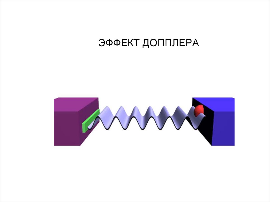 ЭФФЕКТ ДОППЛЕРА