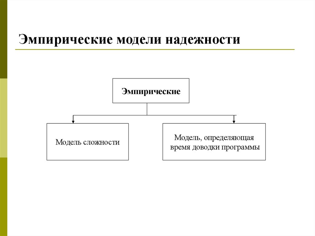 Эмпирические модели надежности