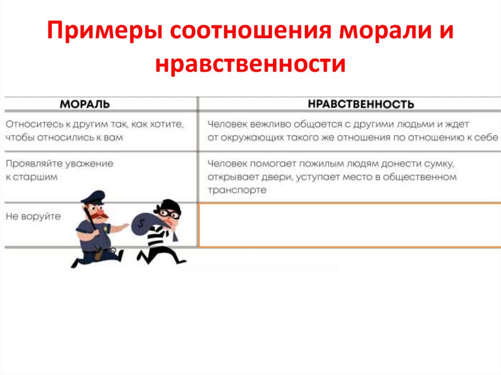 Примеры соотношения морали и нравственности