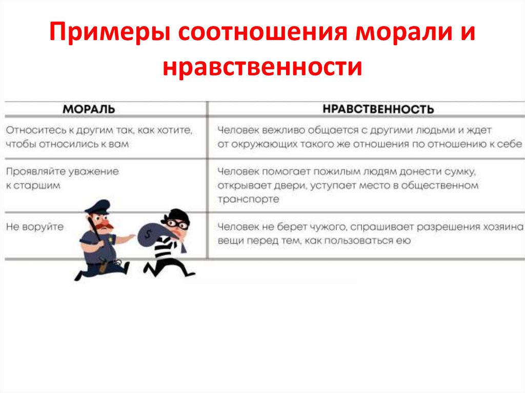 Примеры соотношения морали и нравственности