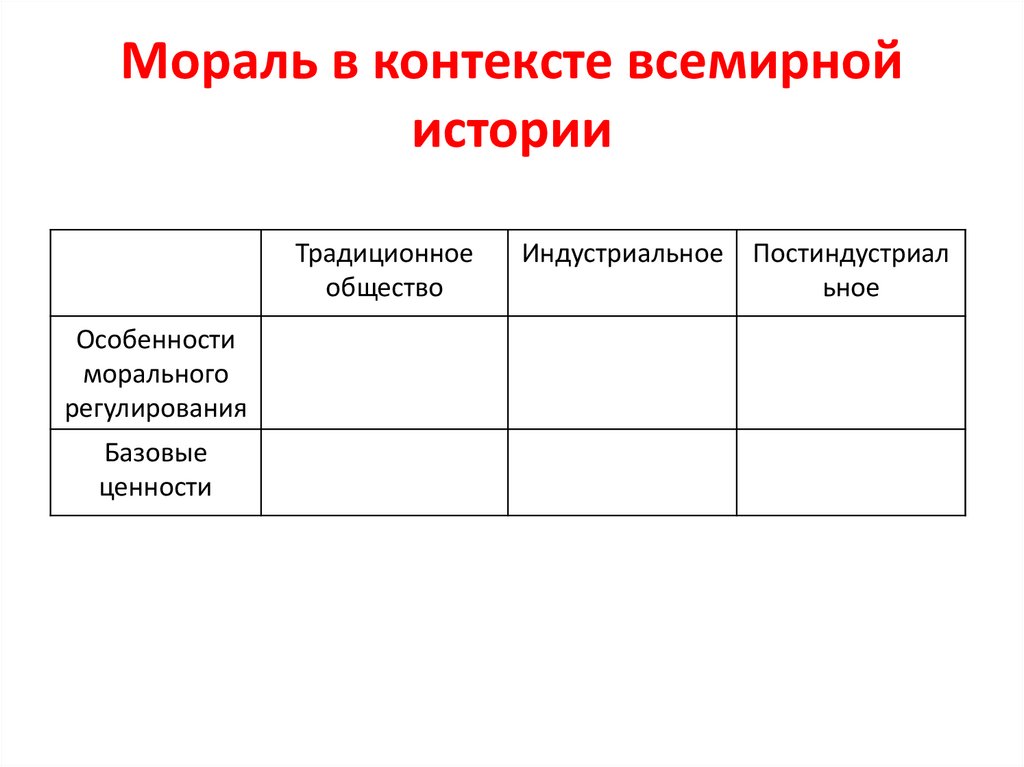 Мораль в контексте всемирной истории