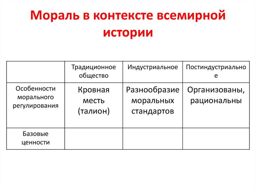 Мораль в контексте всемирной истории