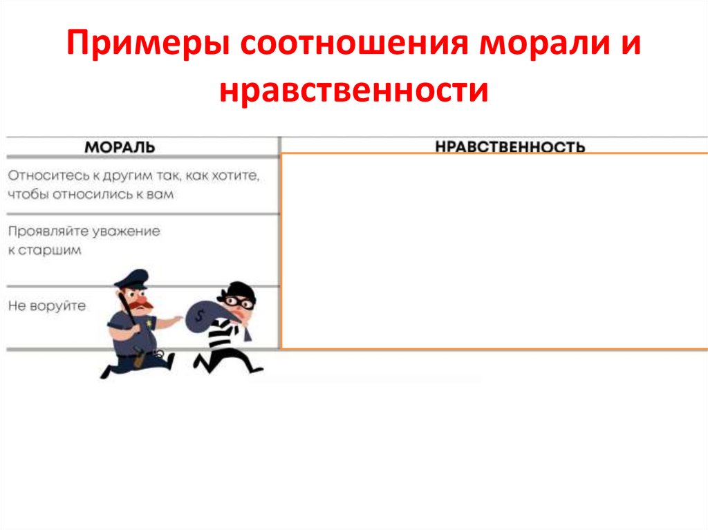 Примеры соотношения морали и нравственности