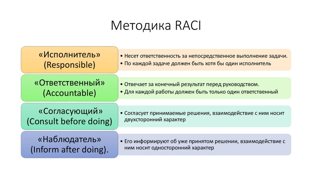 Методика RACI