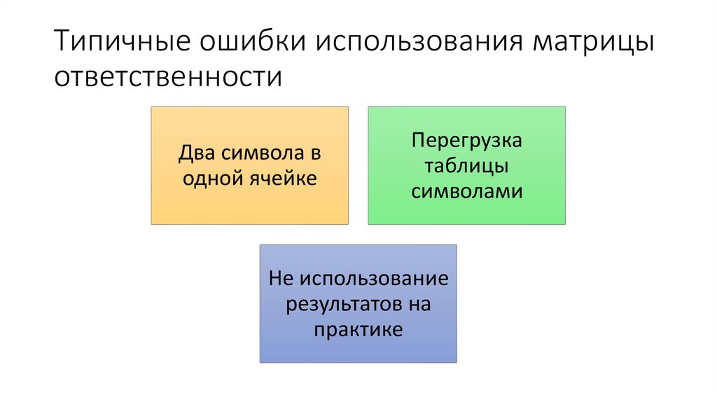 Типичные ошибки использования матрицы ответственности