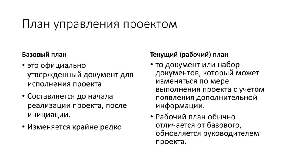 План управления проектом