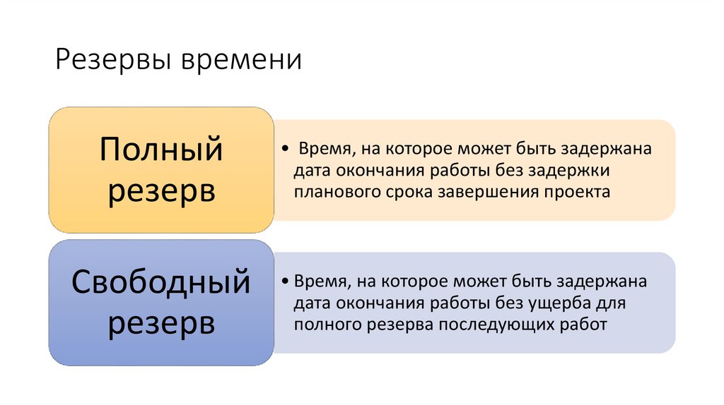 Резервы времени