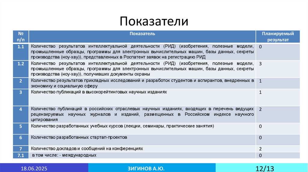 Показатели