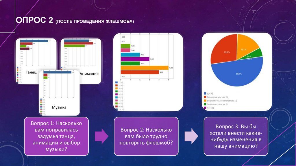 Опрос 2 (после проведения флешмоба)