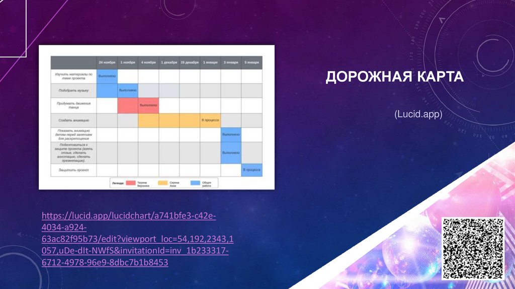 Дорожная карта