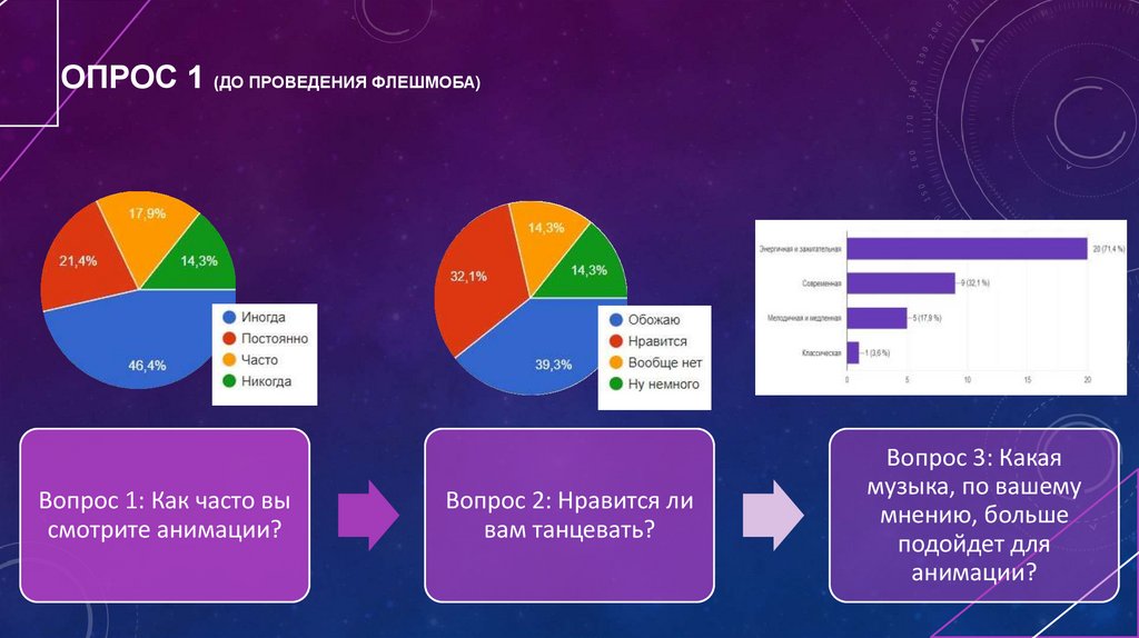 Опрос 1 (до проведения флешмоба)
