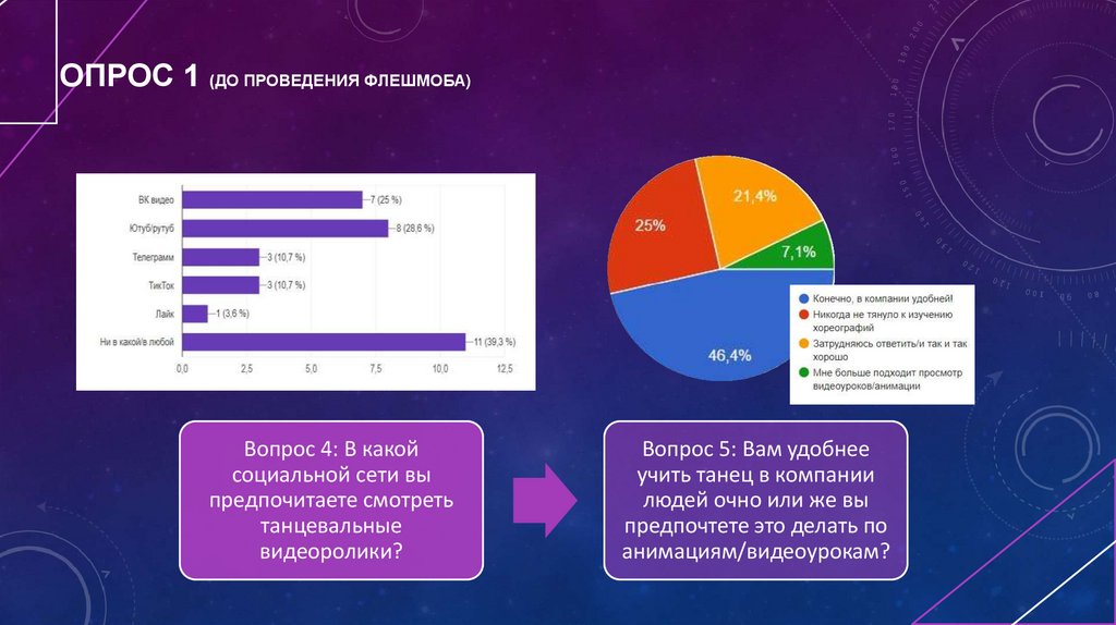 Опрос 1 (до проведения флешмоба)