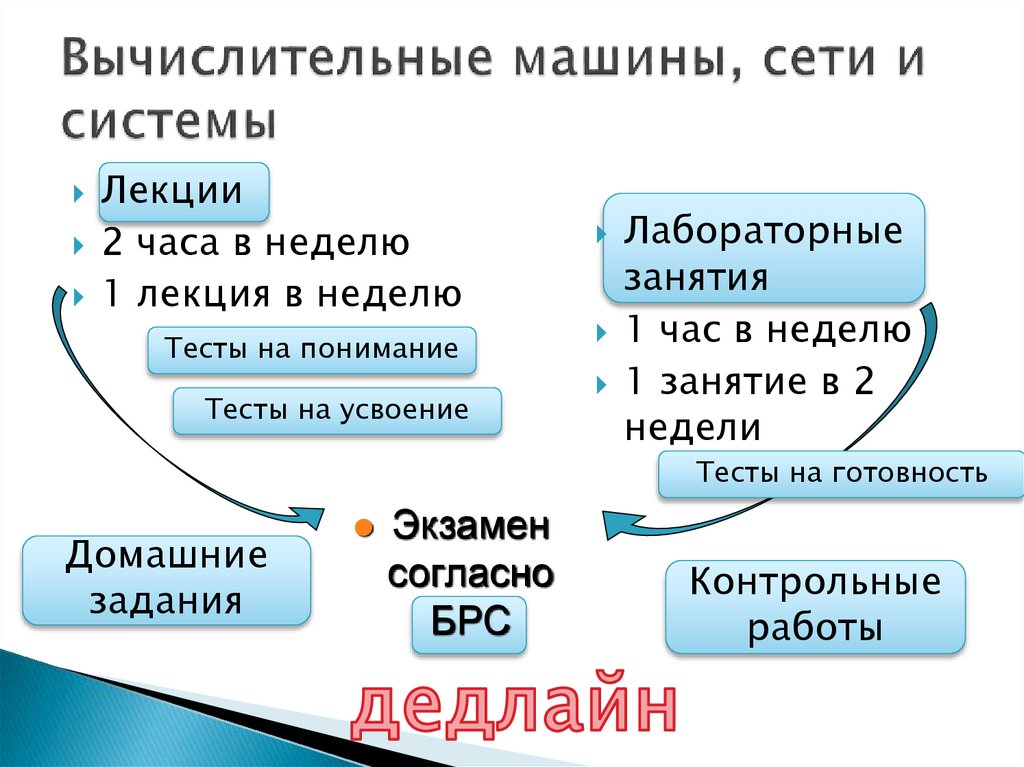 Вычислительные машины, сети и системы