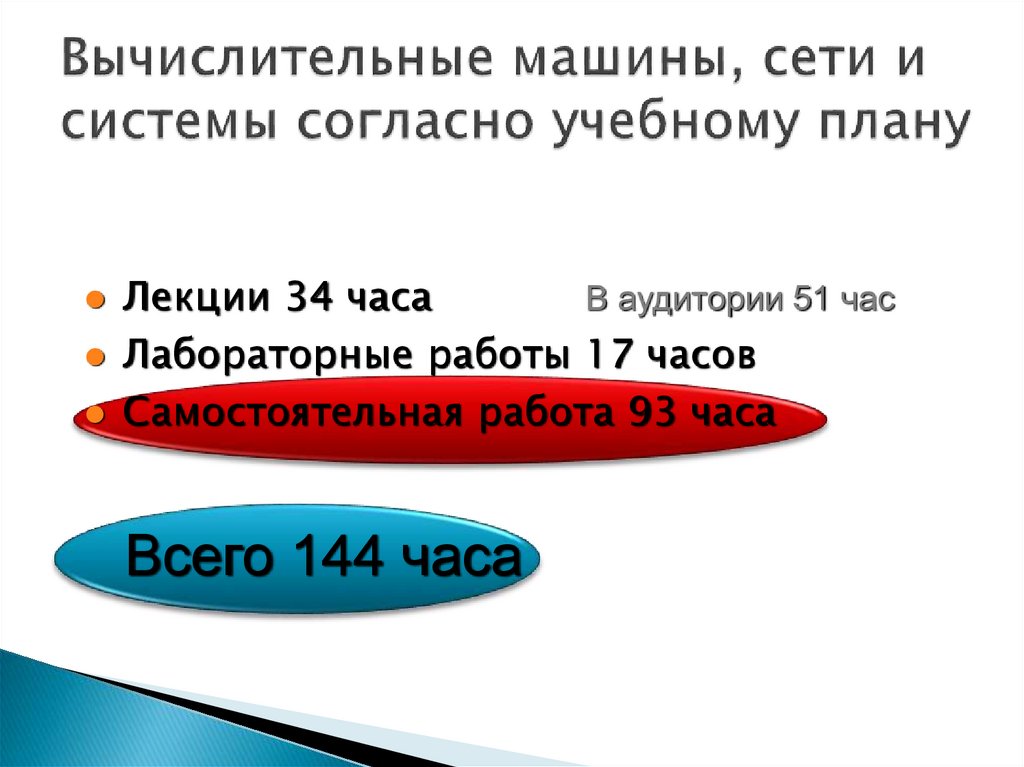 Вычислительные машины, сети и системы согласно учебному плану