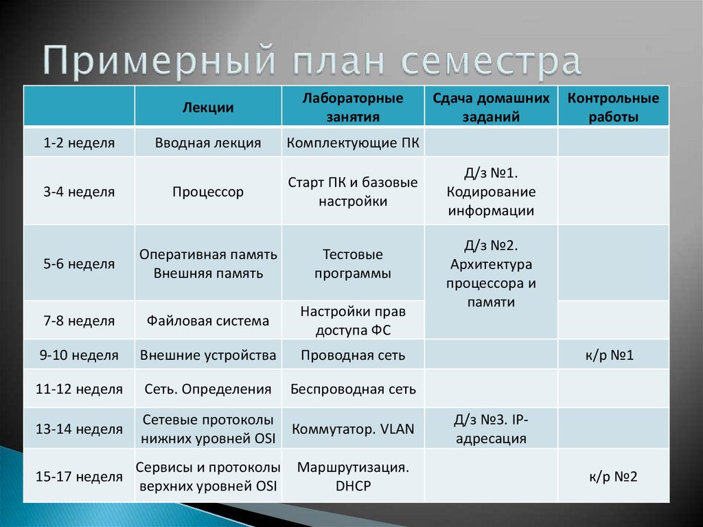 Примерный план семестра