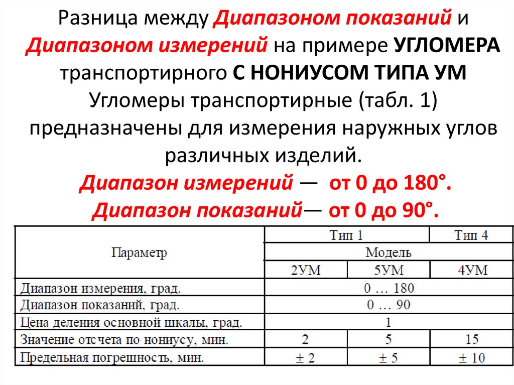 Разница между Диапазоном показаний и Диапазоном измерений на примере УГЛОМЕРА транспортирного С НОНИУСОМ ТИПА УМ Угломеры