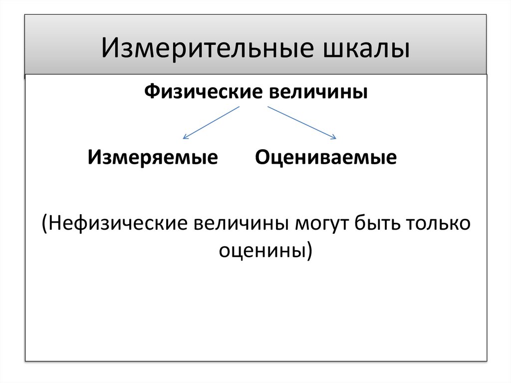 Измерительные шкалы