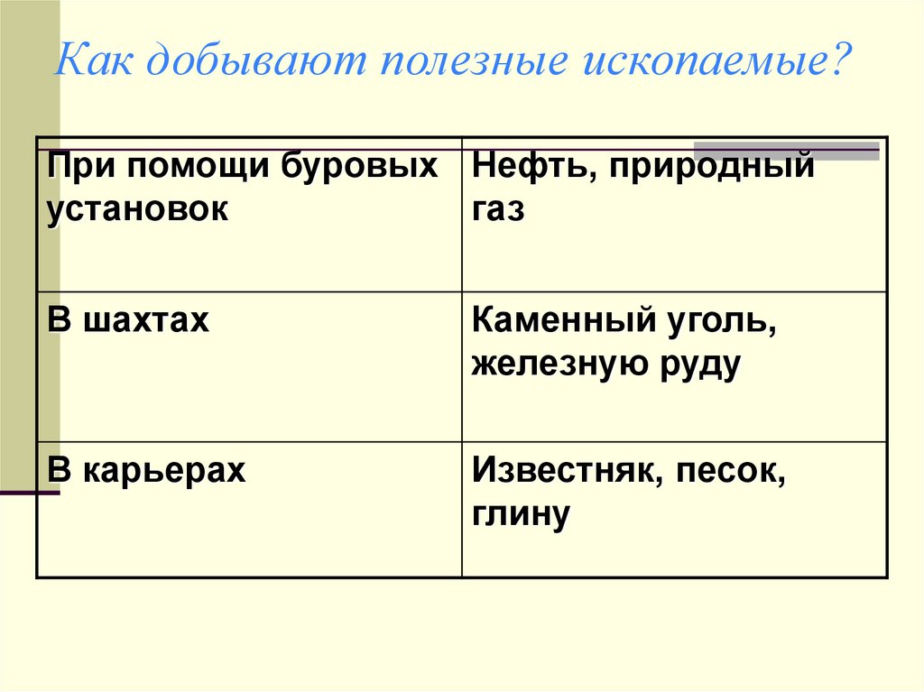 Как добывают полезные ископаемые?
