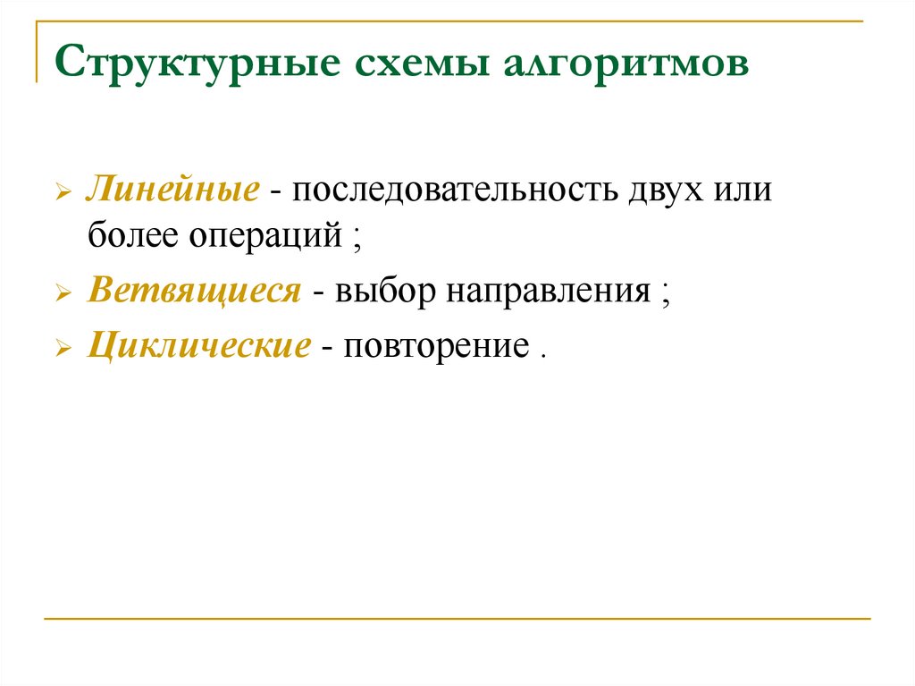 Структурные схемы алгоритмов