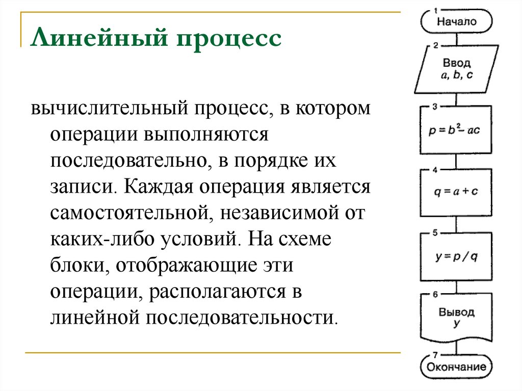 Линейный процесс