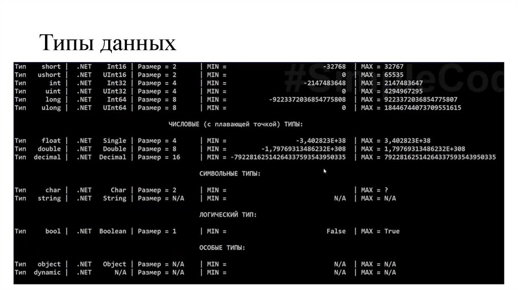 Типы данных