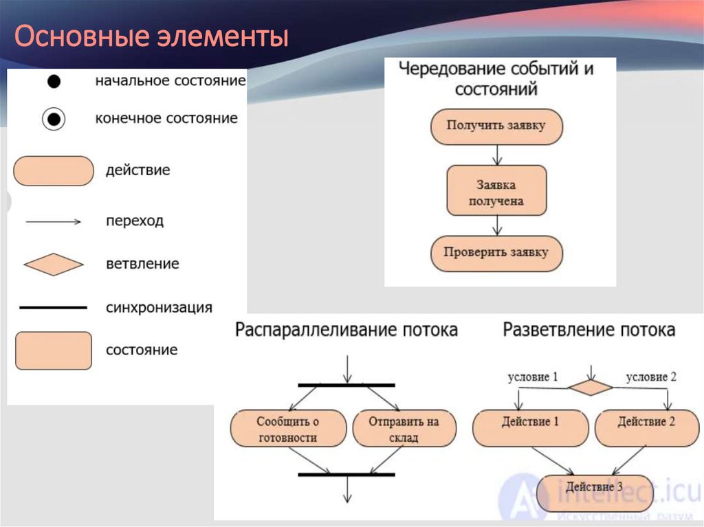Основные элементы