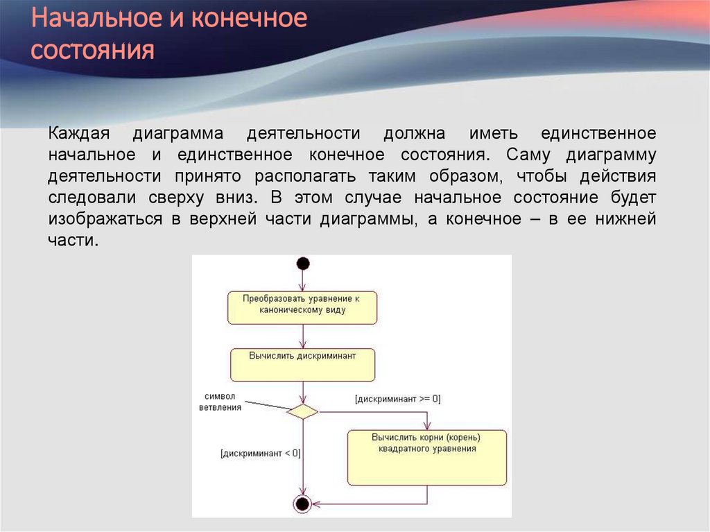 Начальное и конечное состояния