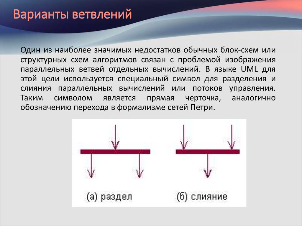 Варианты ветвлений