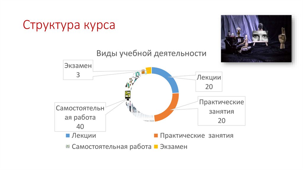 Структура курса