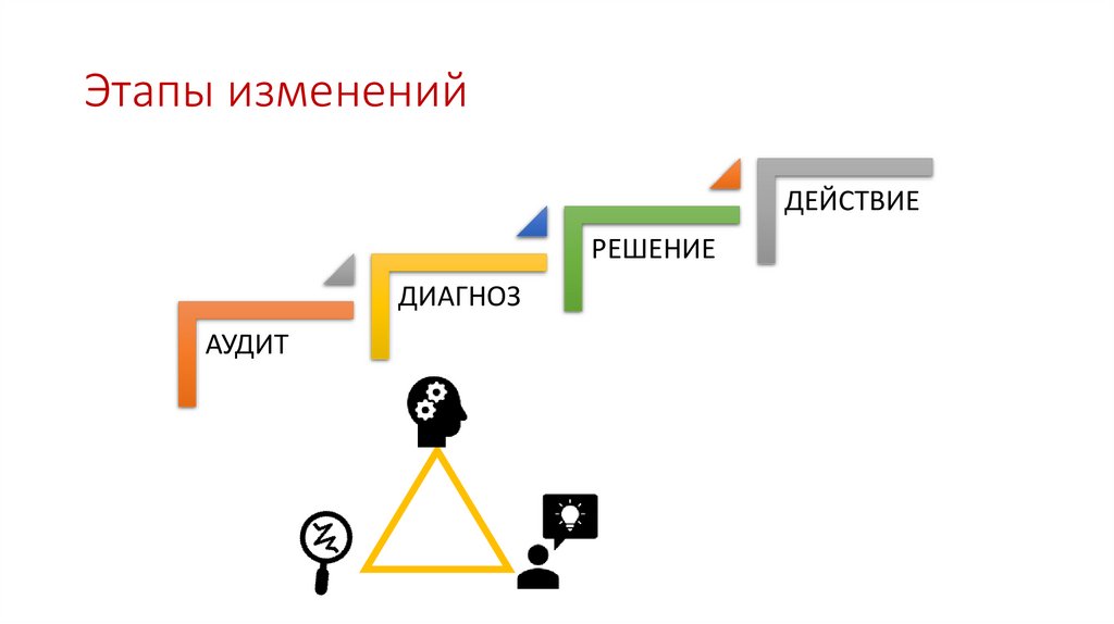 Этапы изменений