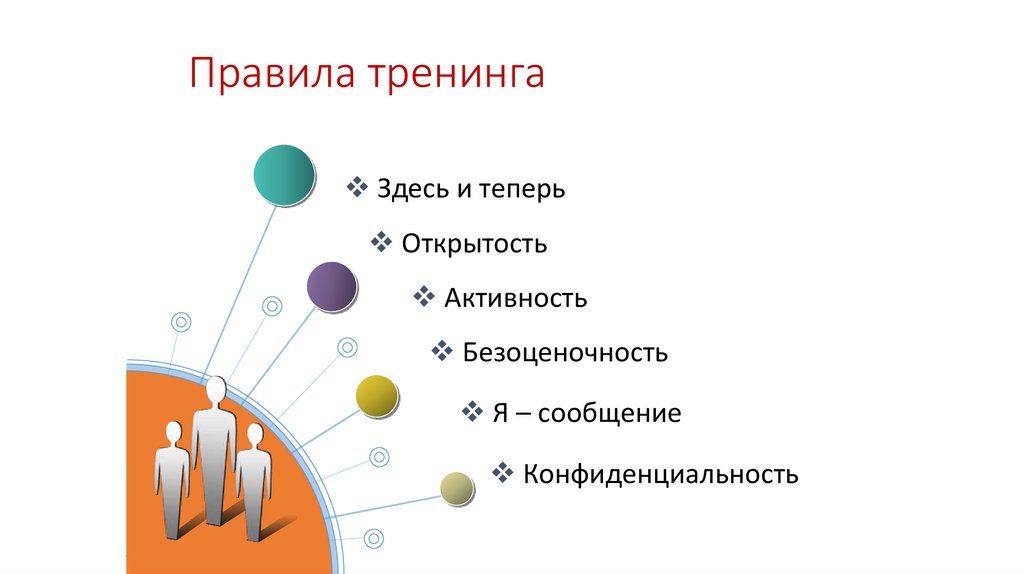 Правила тренинга