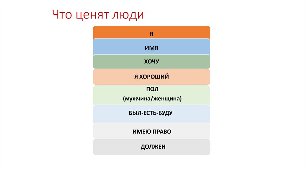 Что ценят люди