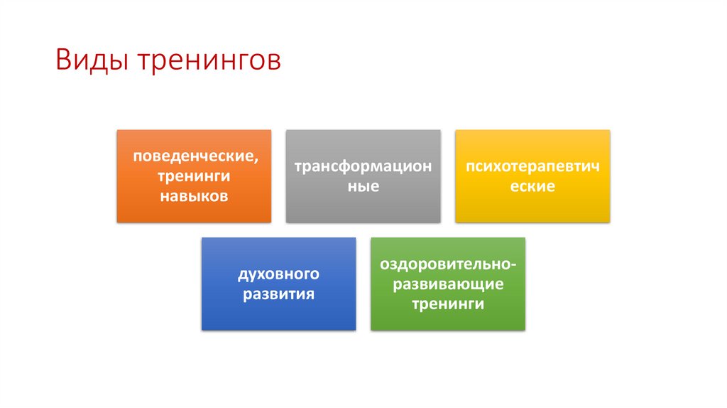 Виды тренингов
