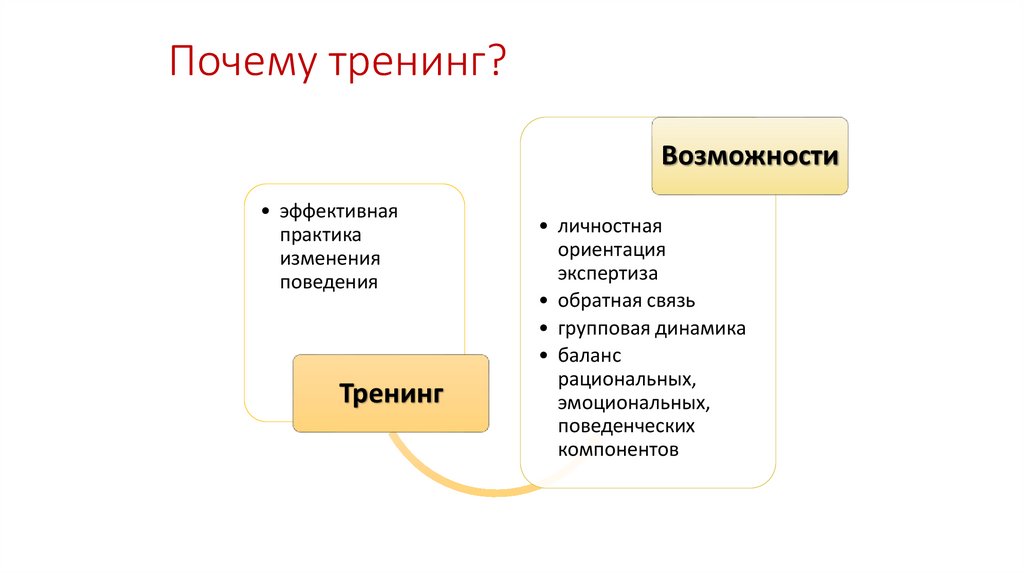 Почему тренинг?