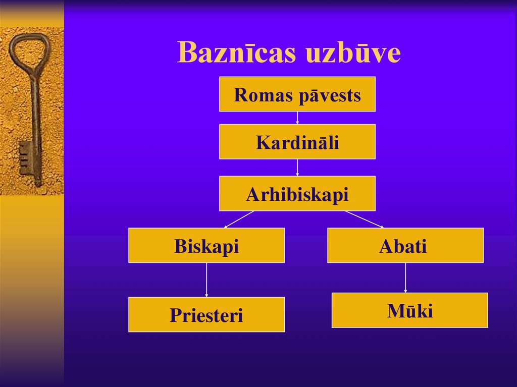 Baznīcas uzbūve