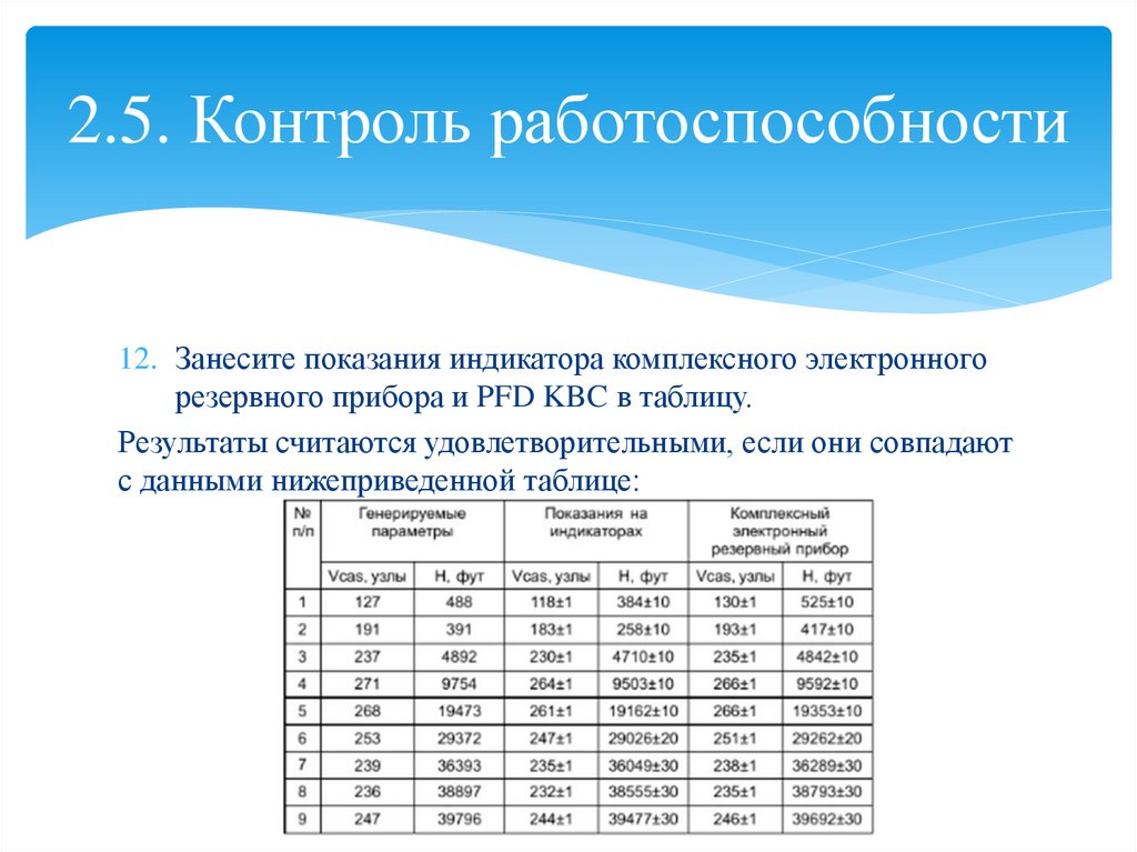 Режим инициализации