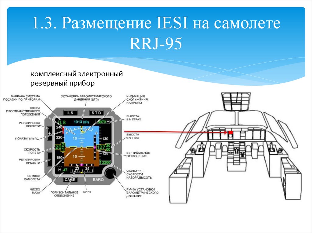 1.3. Размещение IESI на самолете RRJ-95