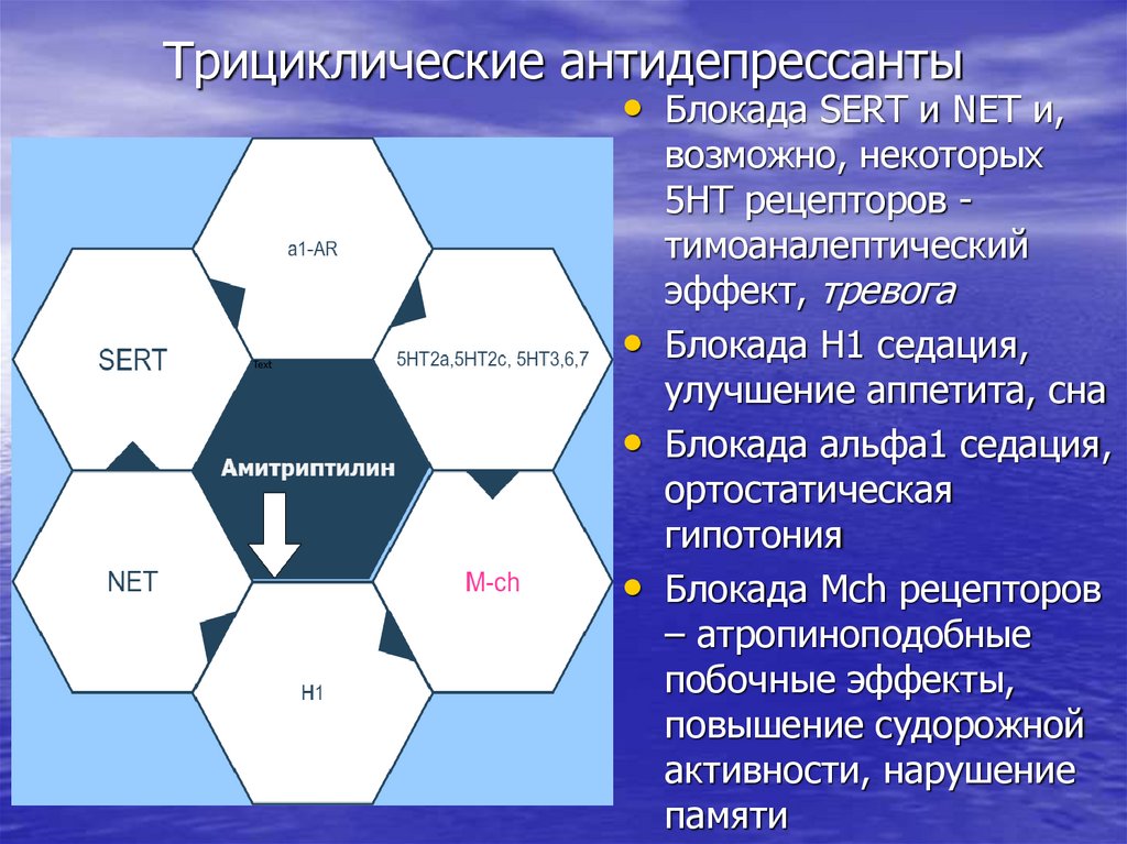 Трициклические антидепрессанты