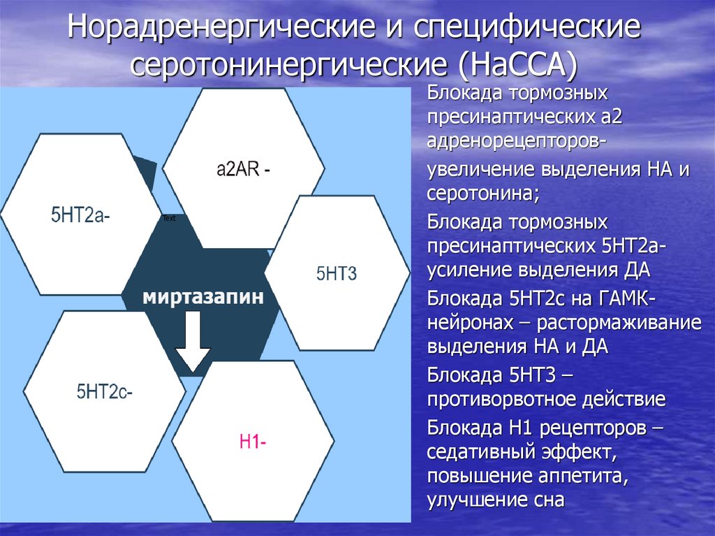 Норадренергические и специфические серотонинергические (НаССА)