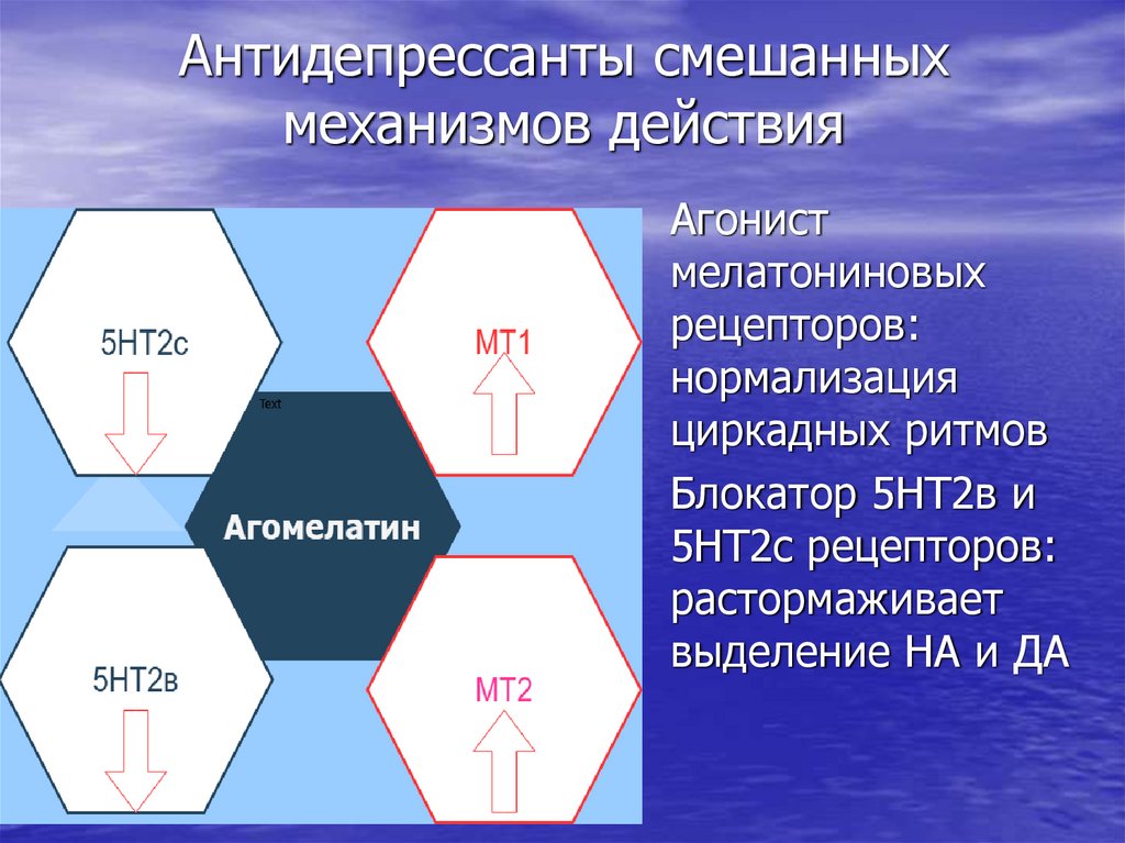 Антидепрессанты смешанных механизмов действия