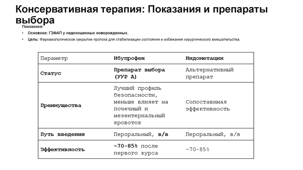 Консервативная терапия: Показания и препараты выбора
