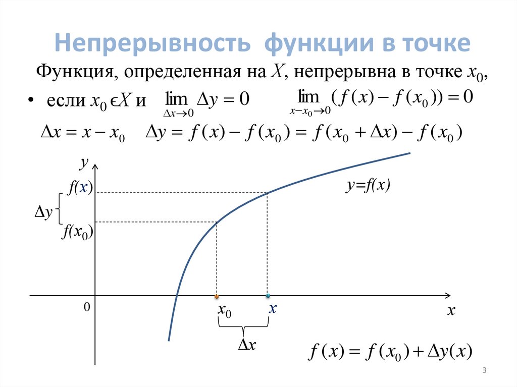Непрерывность функции в точке