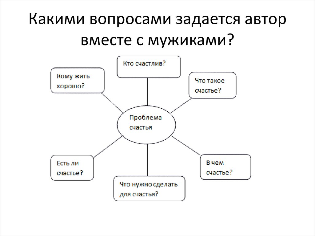 Какими вопросами задается автор вместе с мужиками?