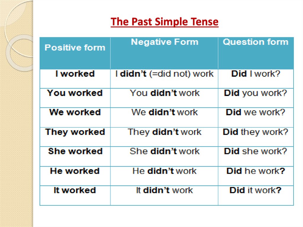 The Past Simple Tense