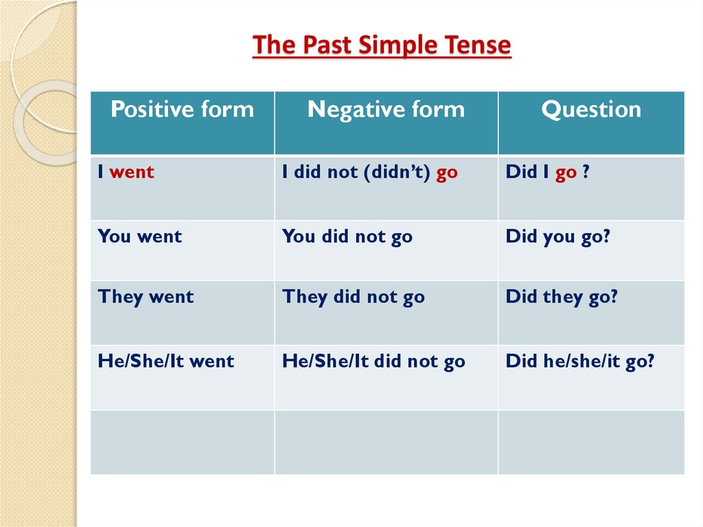 The Past Simple Tense