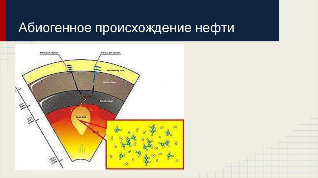 Абиогенное происхождение нефти